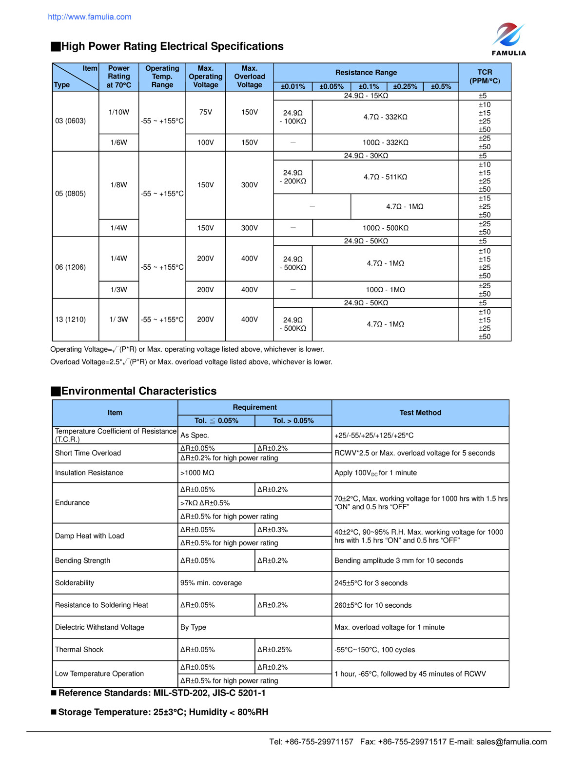 FHR系列貼片精密晶片電阻_頁面_3.jpg