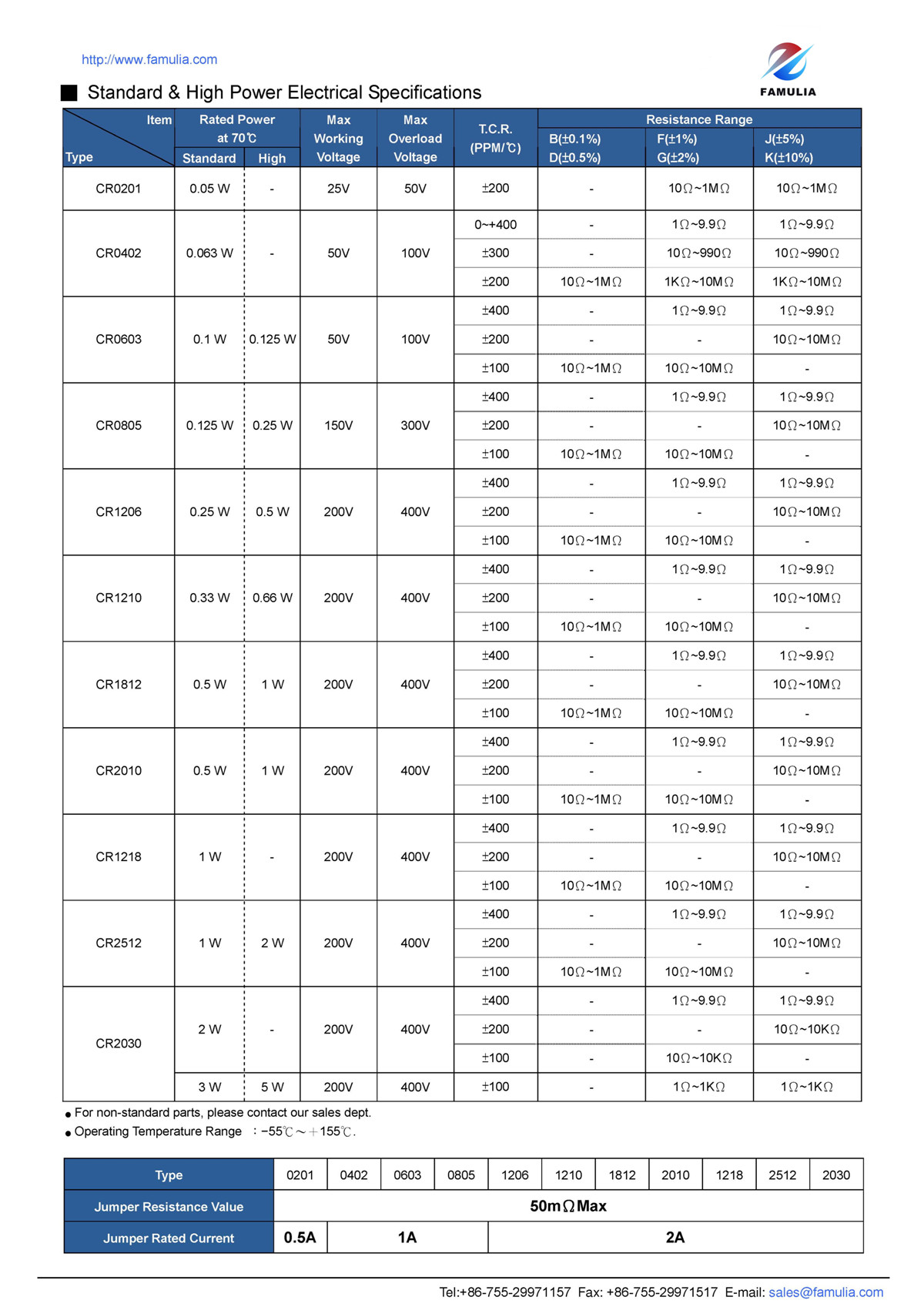 CR系列厚膜晶片電阻_頁面_3.jpg