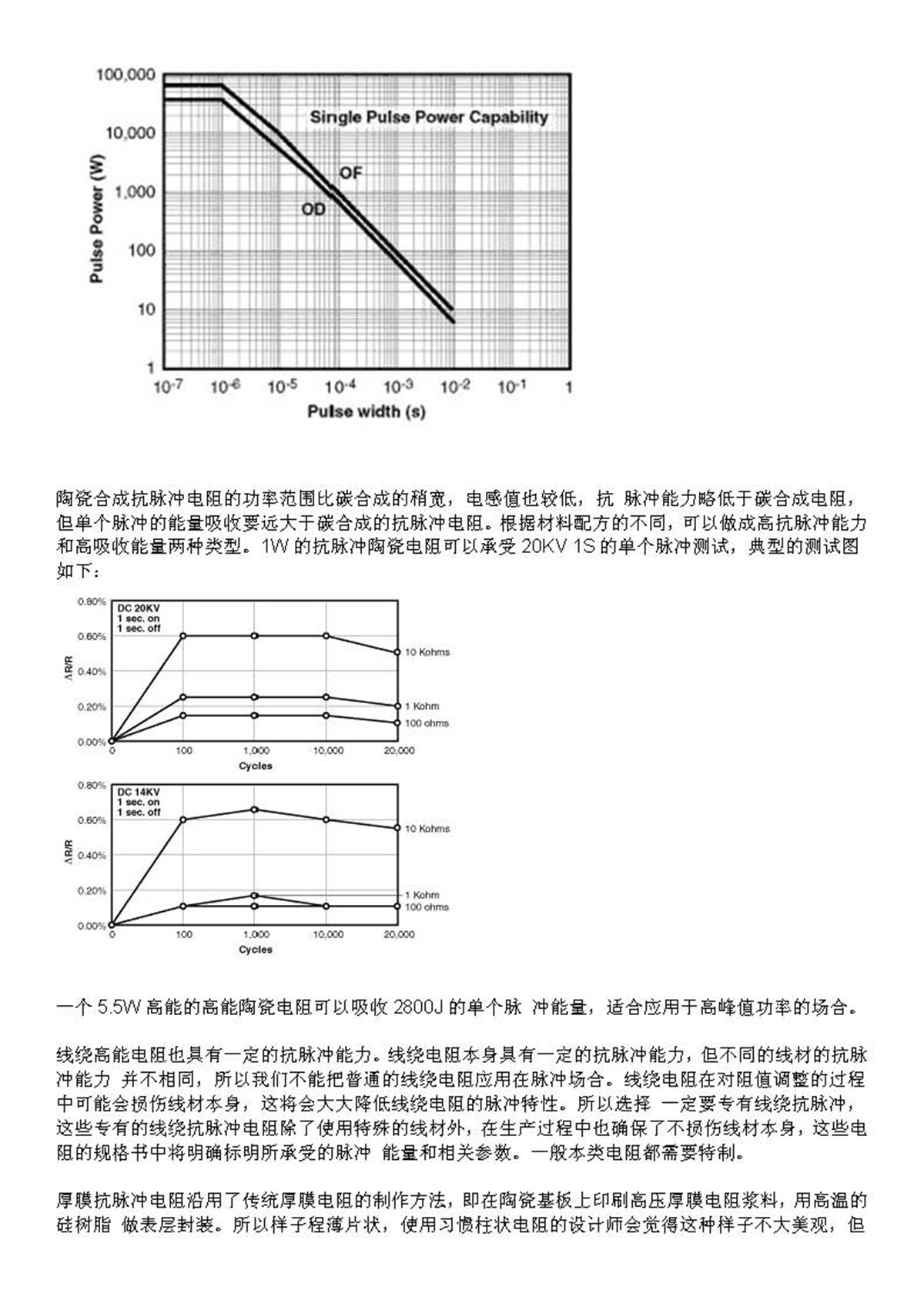 征亞達科技供特高壓耐脈沖電阻方案2_頁面_2.jpg