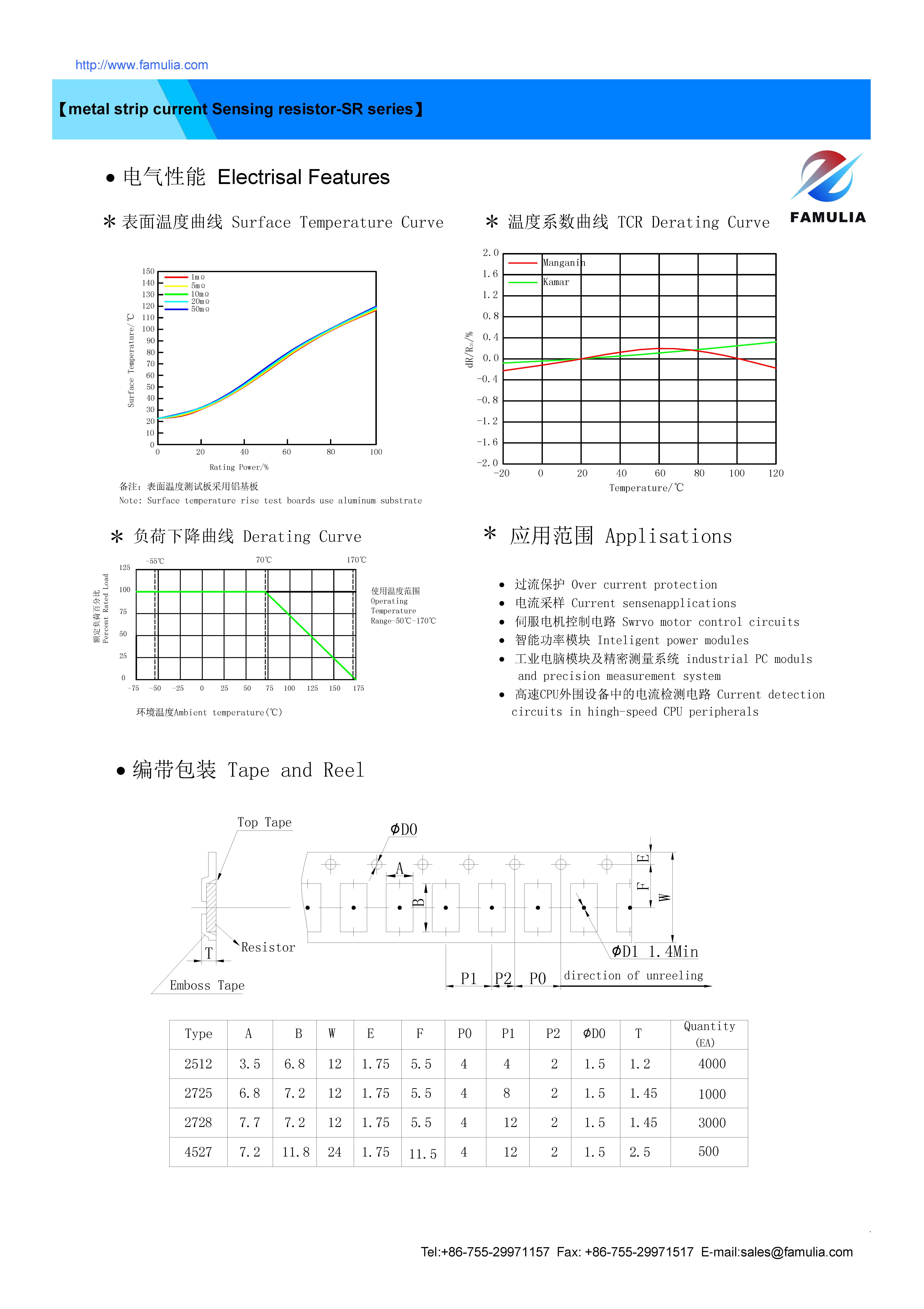 SR貼片合金采樣電阻FAMULIA-ISSUED201902_頁面_3.jpg